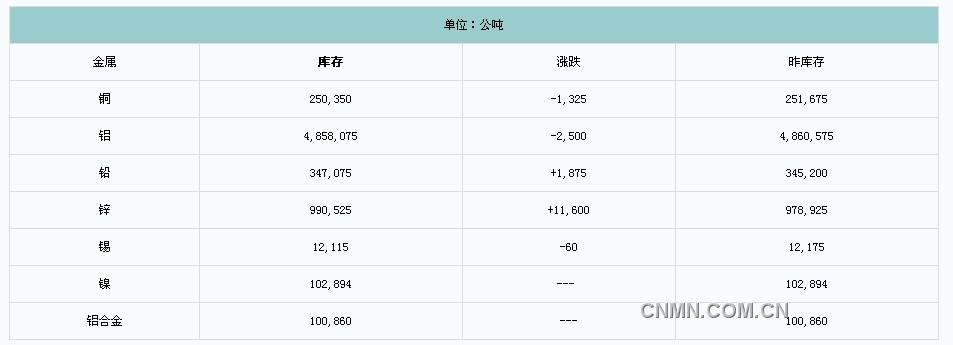 QQ截图未命名