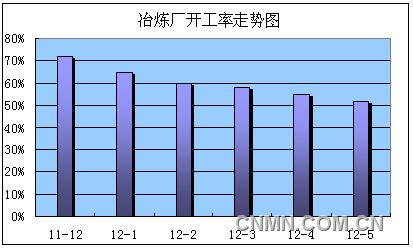 陕西有色董事长黄晓平调研汉中锌业（图）
