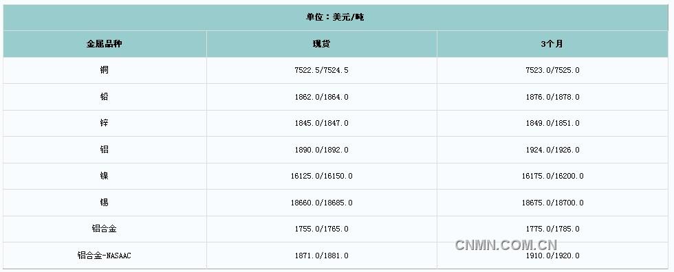 QQ截图未命名