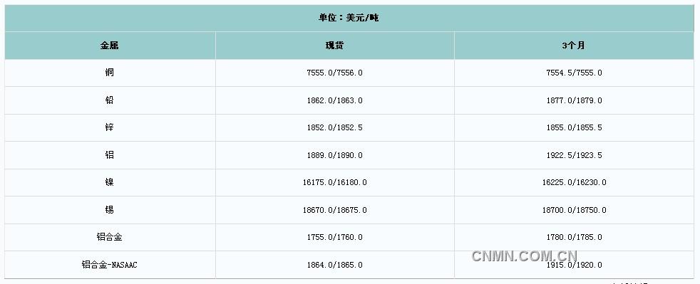QQ截图未命名