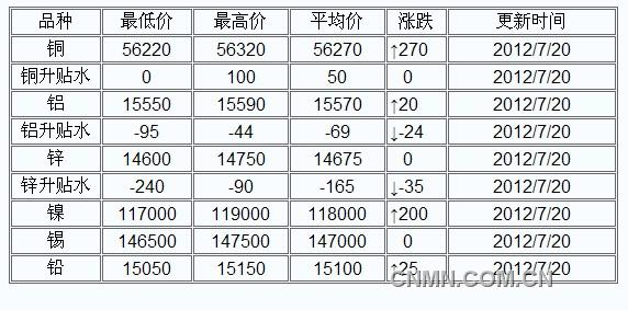 QQ截图未命名