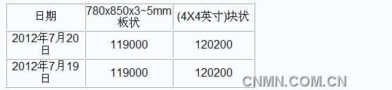 QQ截图未命名