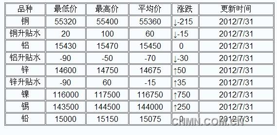 QQ截图未命名