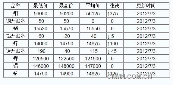 QQ截图未命名