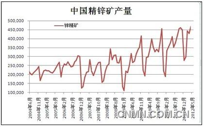 20120705140022837