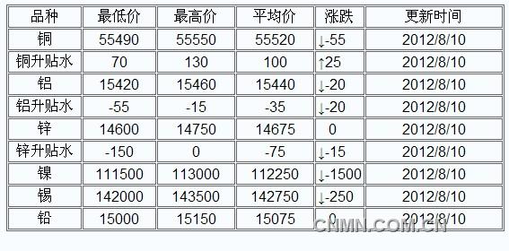 QQ截图未命名