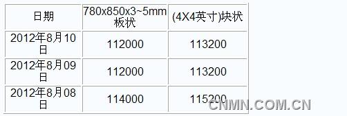 QQ截图未命名