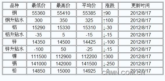 360桌面截图20120817112110