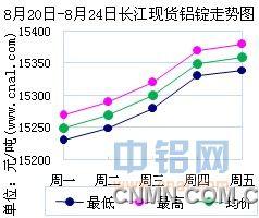 QQ截图未命名