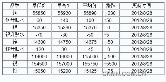 QQ截图未命名
