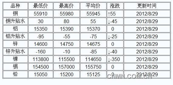 QQ截图未命名