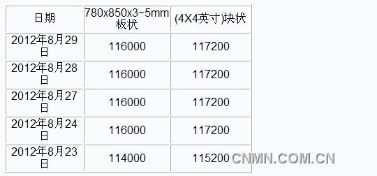 QQ截图未命名