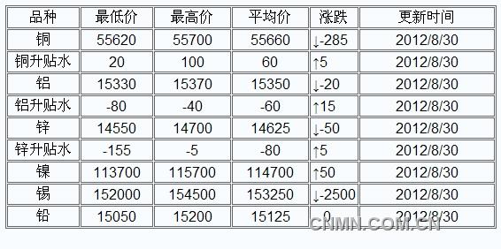 QQ截图未命名