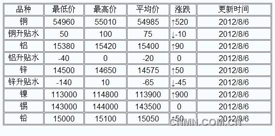 QQ截图未命名