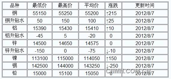 QQ截图未命名
