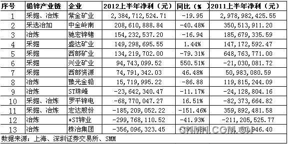 锌的排行榜_品牌中网:2019年度中国二乙基锌10大品牌排行榜