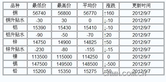 QQ截图未命名
