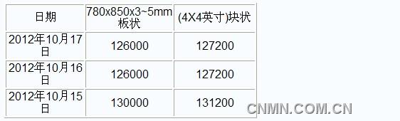 QQ截图未命名