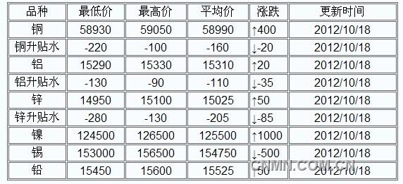 QQ截图未命名