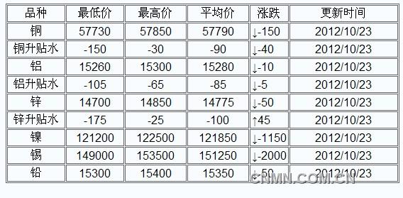QQ截图未命名