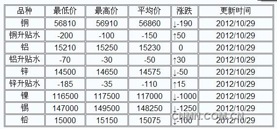 QQ截图未命名