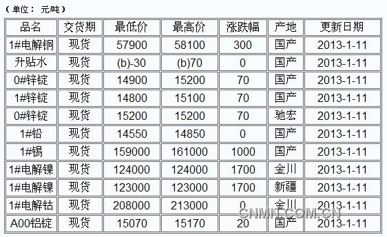 QQ截图20130107124351