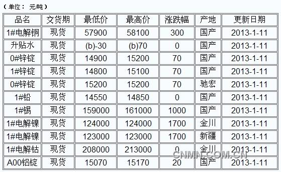 QQ截图20130111151139