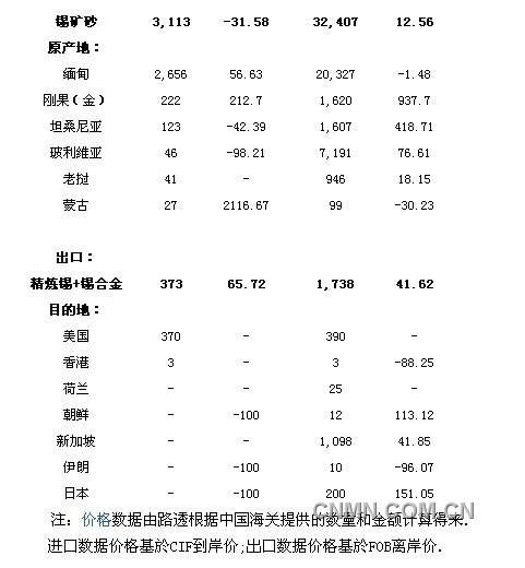 12锡2