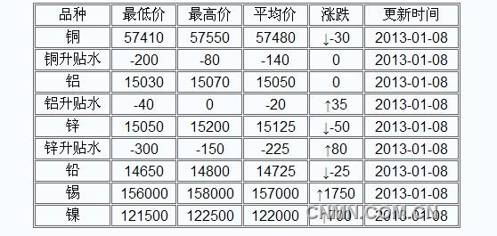QQ截图20130107124351