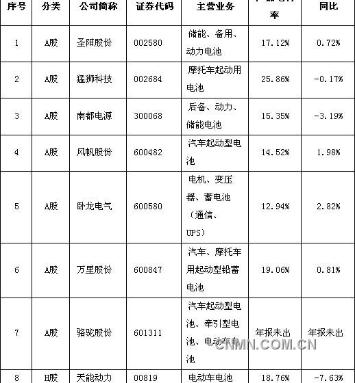 各种类型电动车电池的技术特点-铅锌资讯-中国