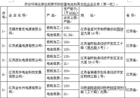 1-5