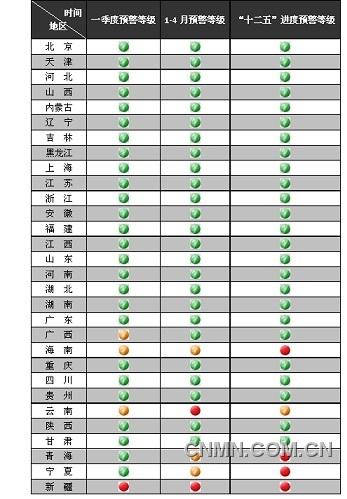 1—4月各地区完成节能目标晴雨表