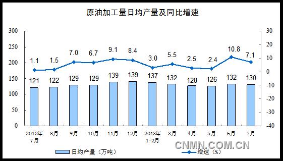 以色经济总量_经济总量世界第二图片(3)