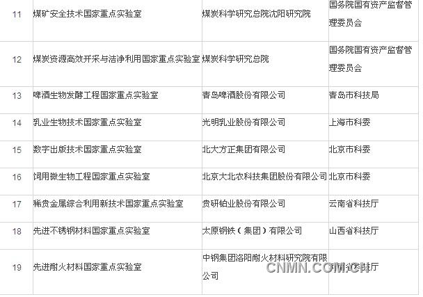 稀贵金属等19个国家重点实验室公布