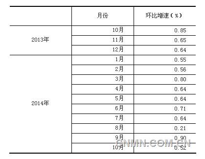 10月十种有色金属产量385万吨 增长4.8%