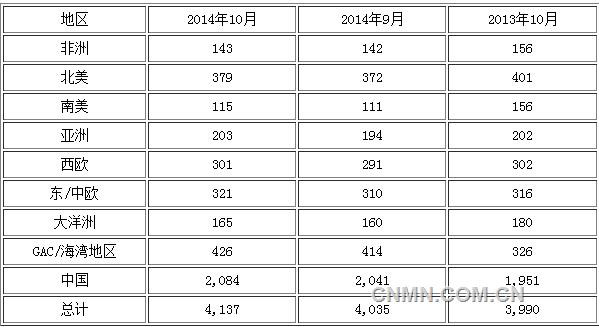 QQ截图20141121101045