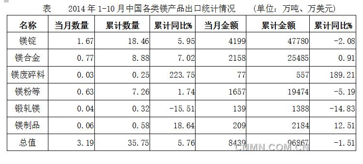 QQ截图201411262031423