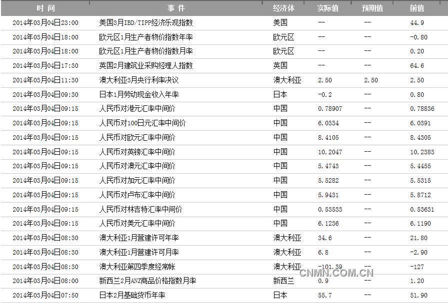 QQ截图20140304134624