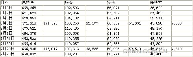 8月14日图片