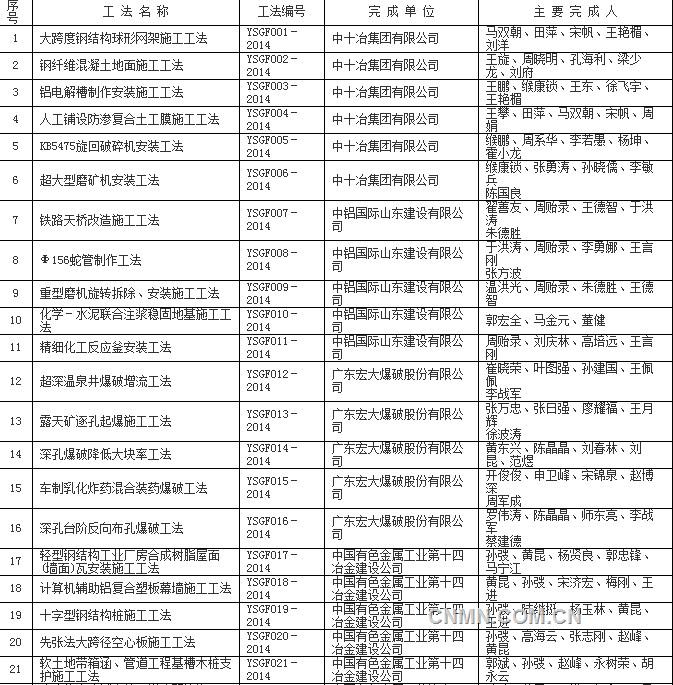 2014年度中国有色金属建设行业部级工法的公示