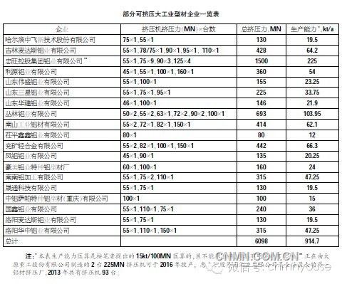 总理“推销”高铁：车辆铝材前景灿烂