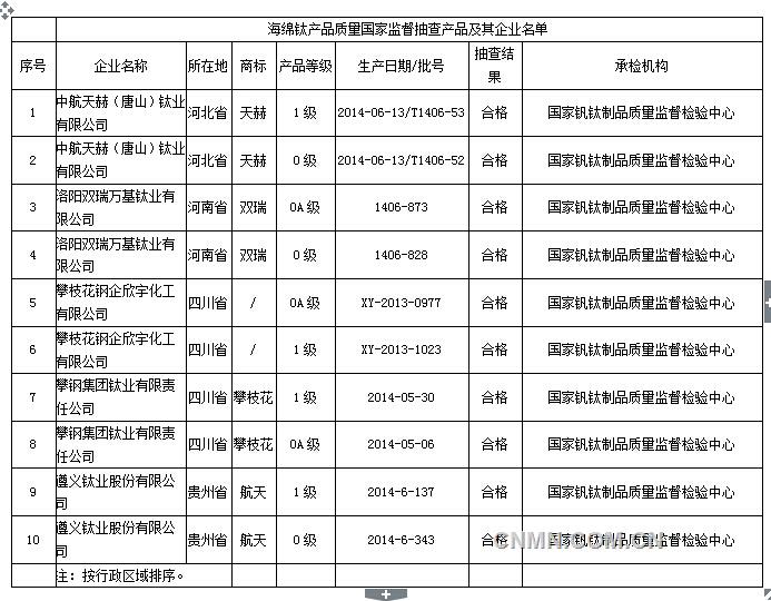 QQ截图20141029161858