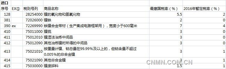 2016年涉镍部分进口关税细则