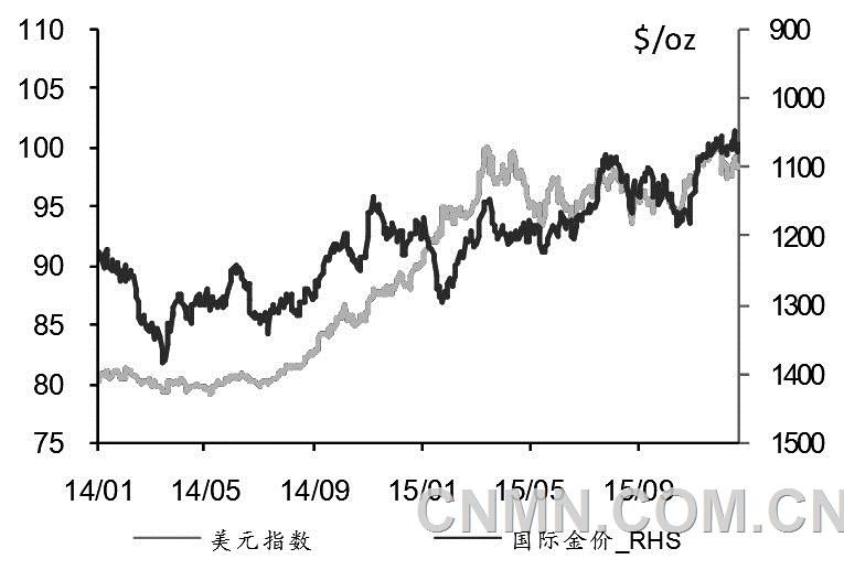 在美联储宣布10年以来首次加息后的一周，黄金价格维持在1070—1080美元/盎司区间振荡。我们认为，尽管短期金价于1070美元/盎司上方企稳，但金价长期下行的压力依然较大。