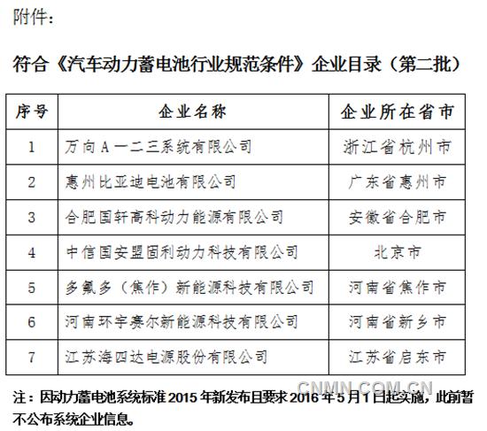 第二批动力蓄电池白名单