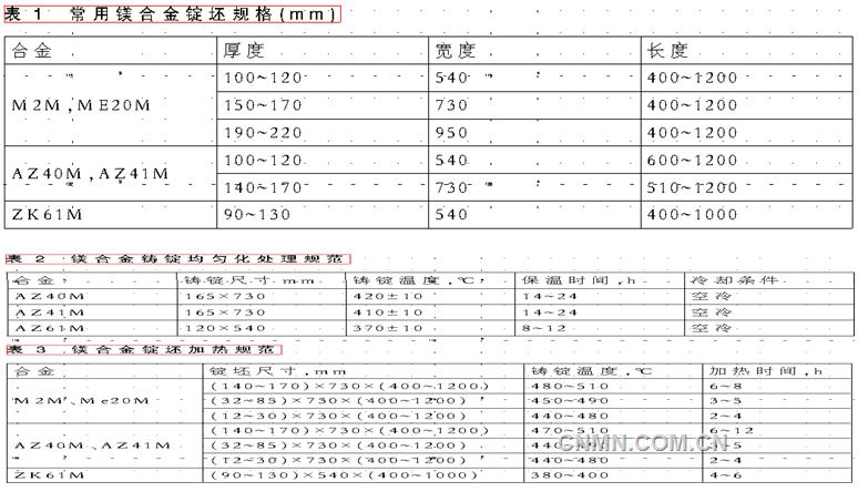 镁课堂：（五十三）镁合金板带材生产2