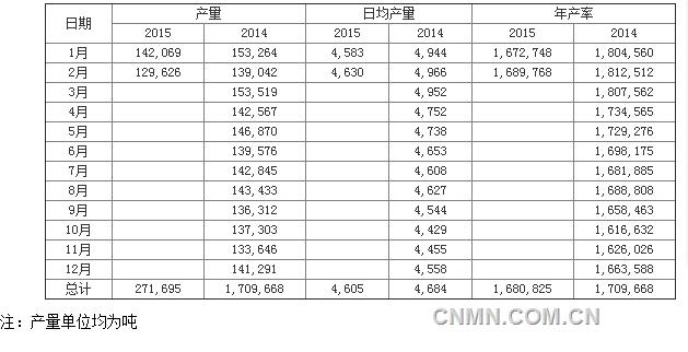 QQ截图2015