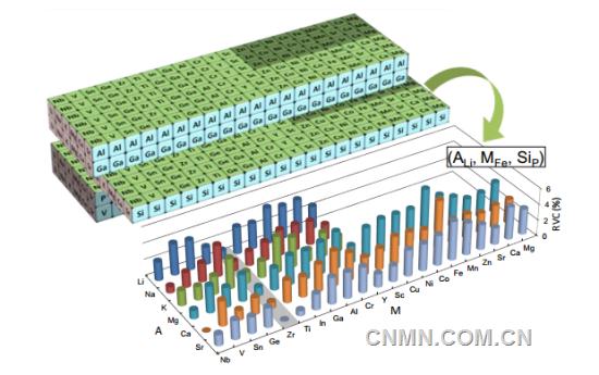 最长寿命70年 日本研发出新型锂电池