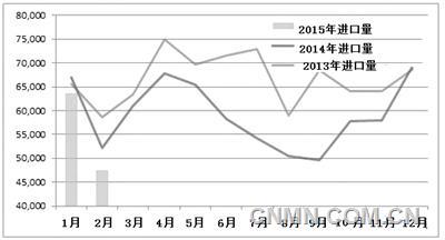 韩国1~2月废铝进口情况简析