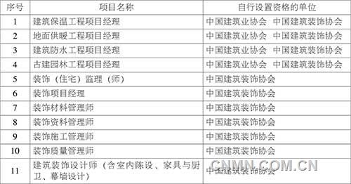 住房城乡建设部叫停22项职业资格认定